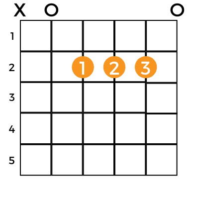 A Major Chord Chart