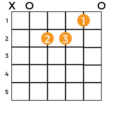 A Minor Chord Chart